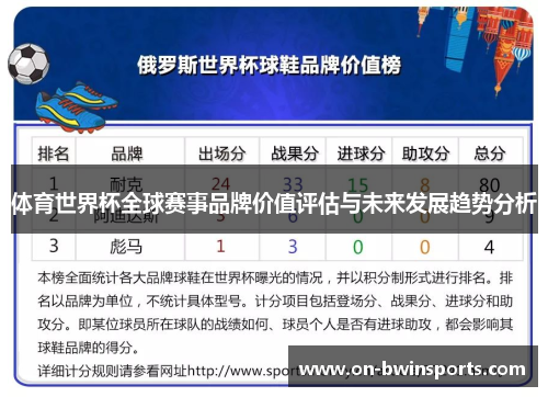 体育世界杯全球赛事品牌价值评估与未来发展趋势分析