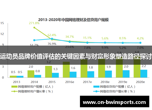 运动员品牌价值评估的关键因素与财富形象塑造路径探讨