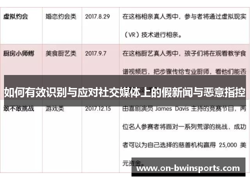 如何有效识别与应对社交媒体上的假新闻与恶意指控