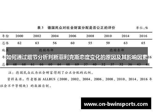 如何通过细节分析判断菲利克斯态度变化的原因及其影响因素